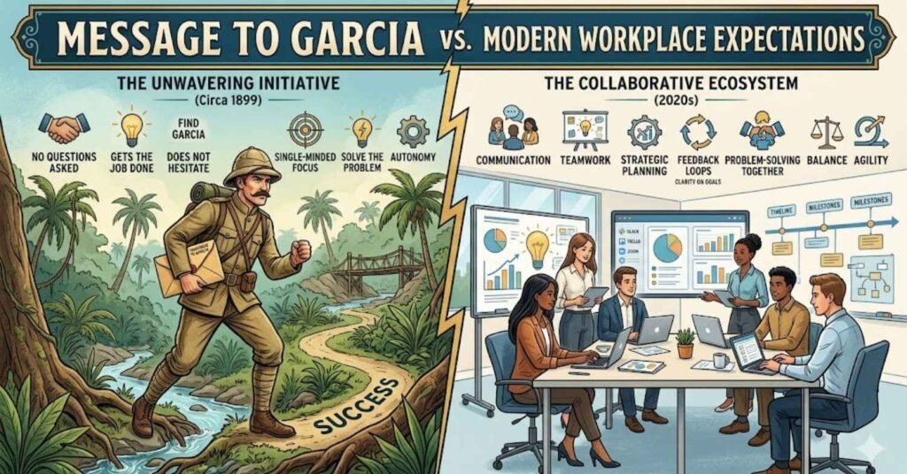 Message to Garcia vs. Modern Workplace Expectations